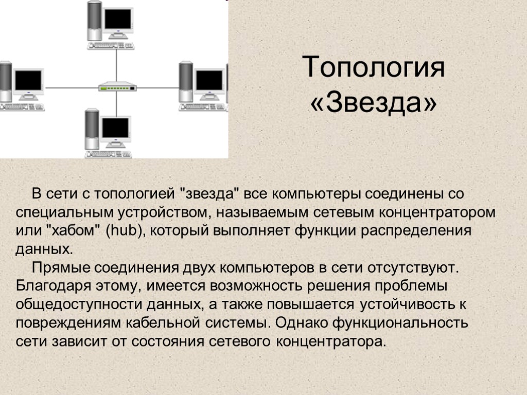 Топология «Звезда» В сети с топологией 